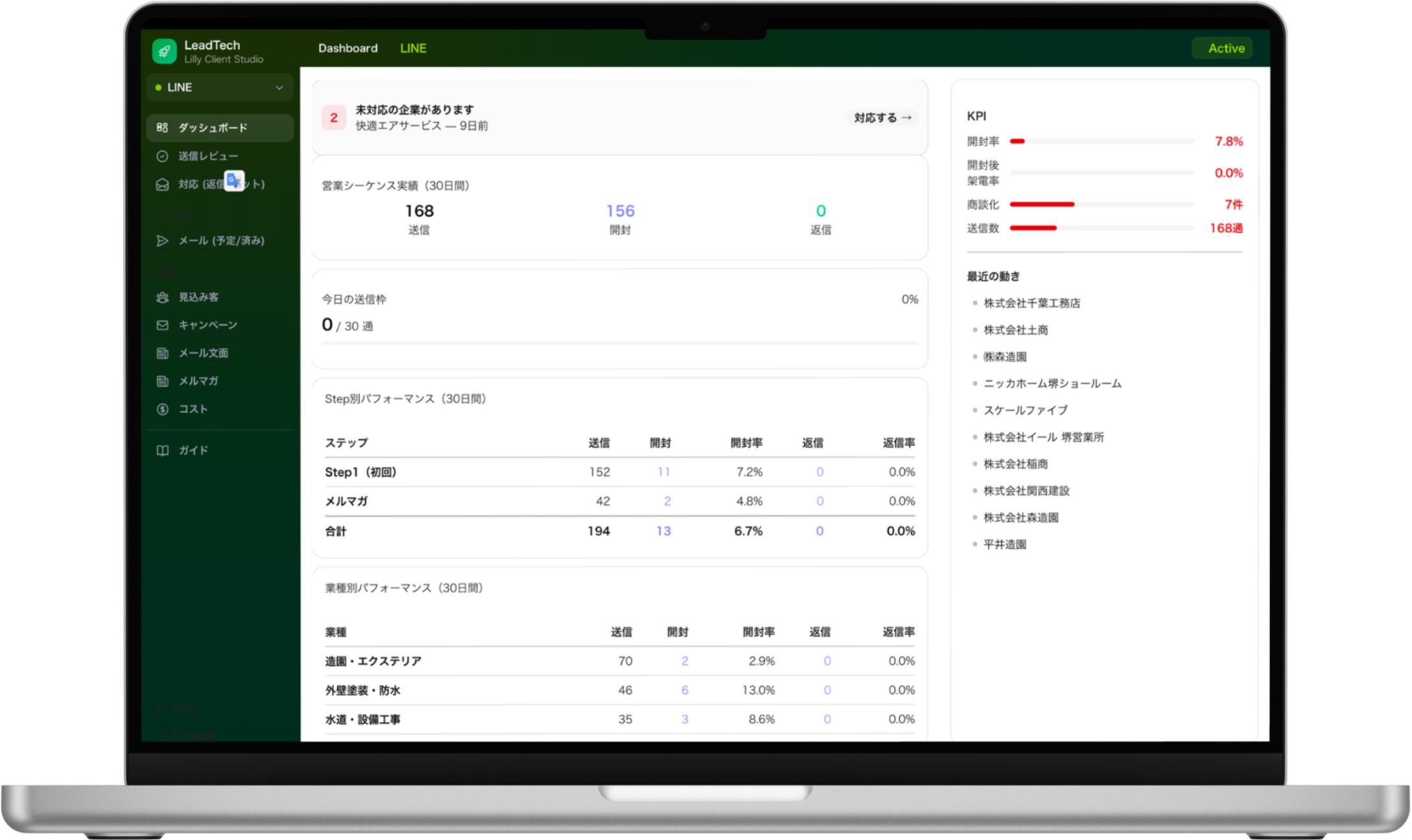 リードテック ダッシュボード